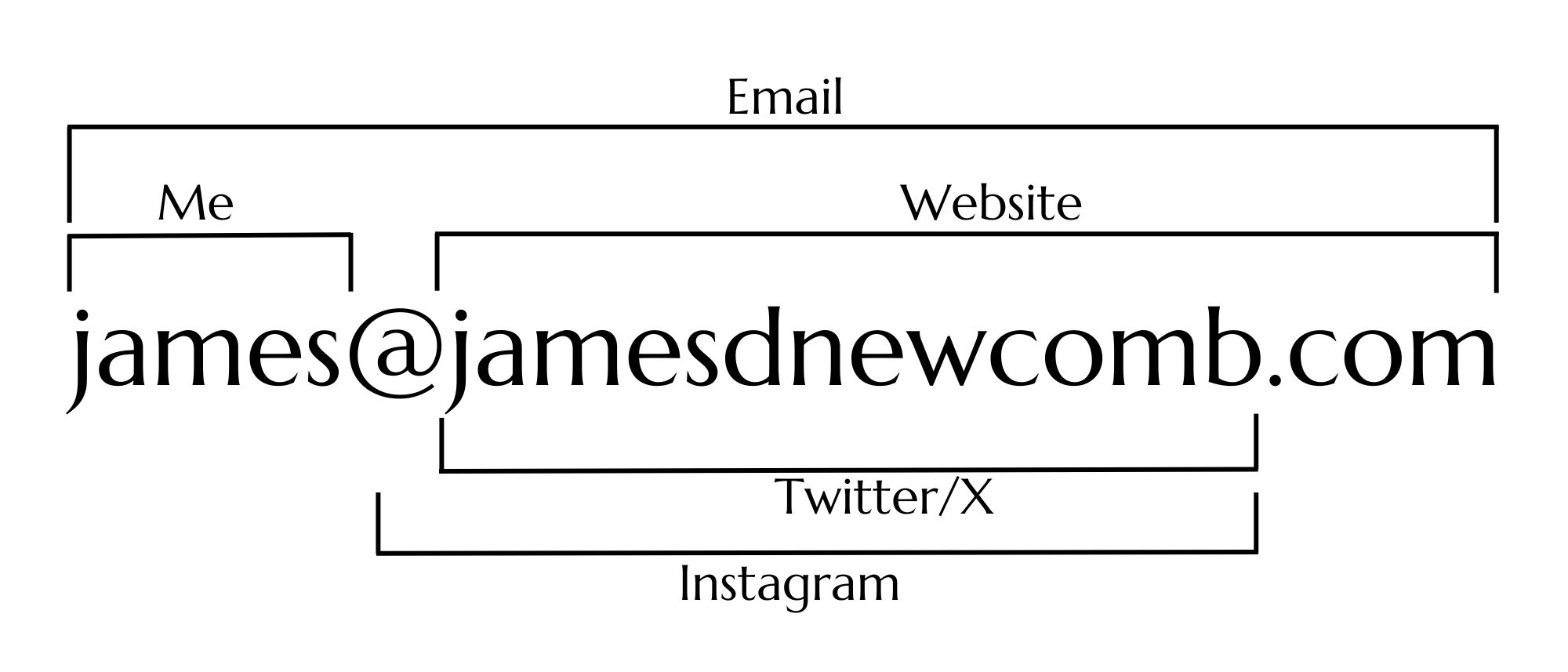 JDN.CONTACT.100626